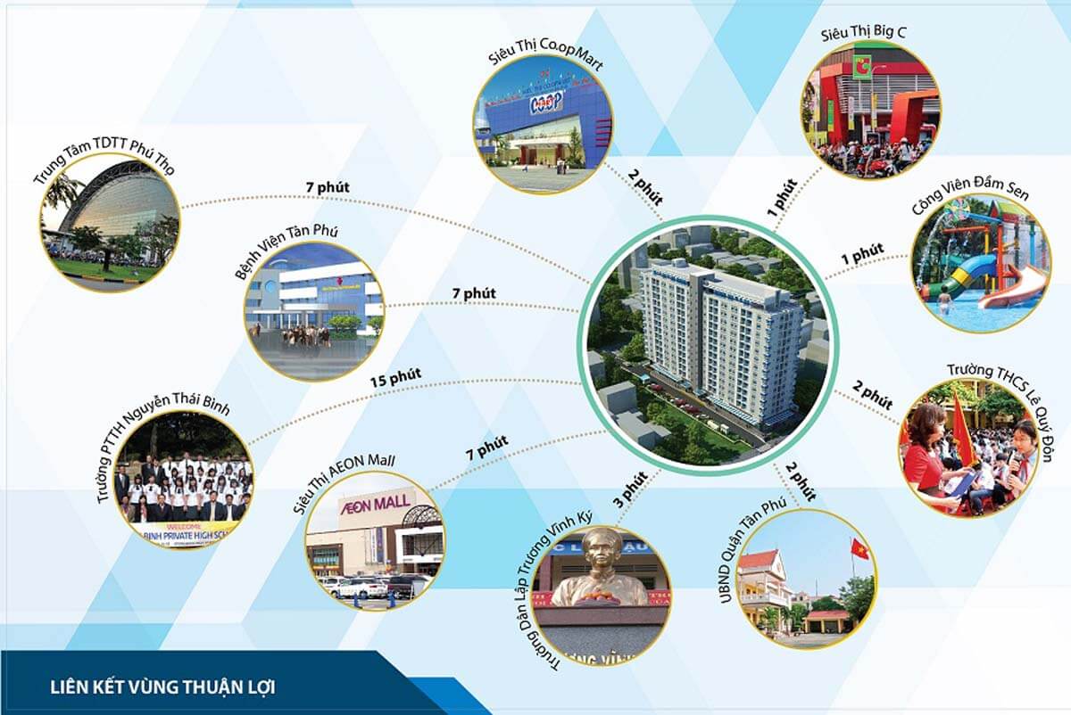 Dự án kết nối thuận lợi đến các tiện ích trong khu vực