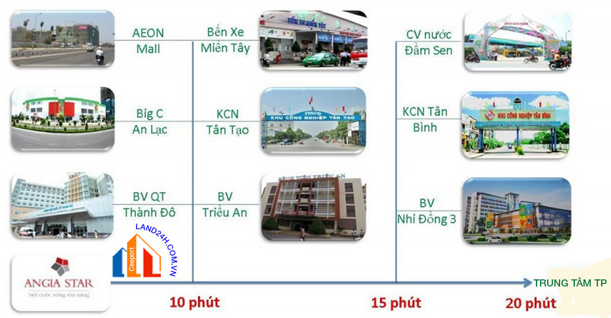 CHUNG CƯ AN GIA STAR