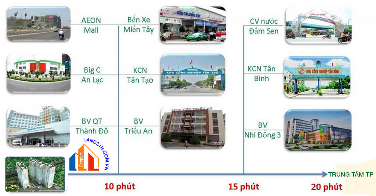 CHUNG CƯ TÂN MAI BÌNH TÂN