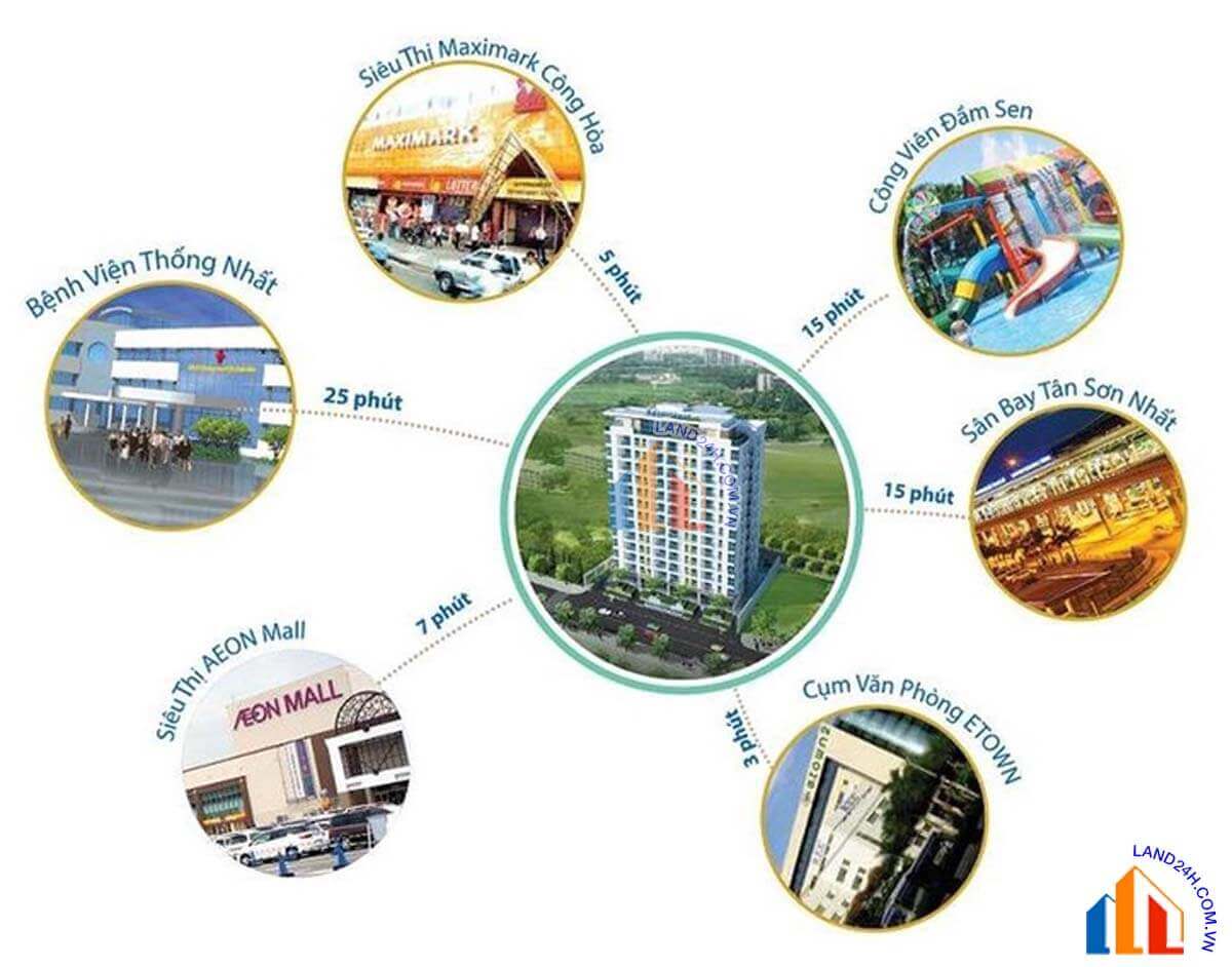 CHUNG CƯ CARILLON 3