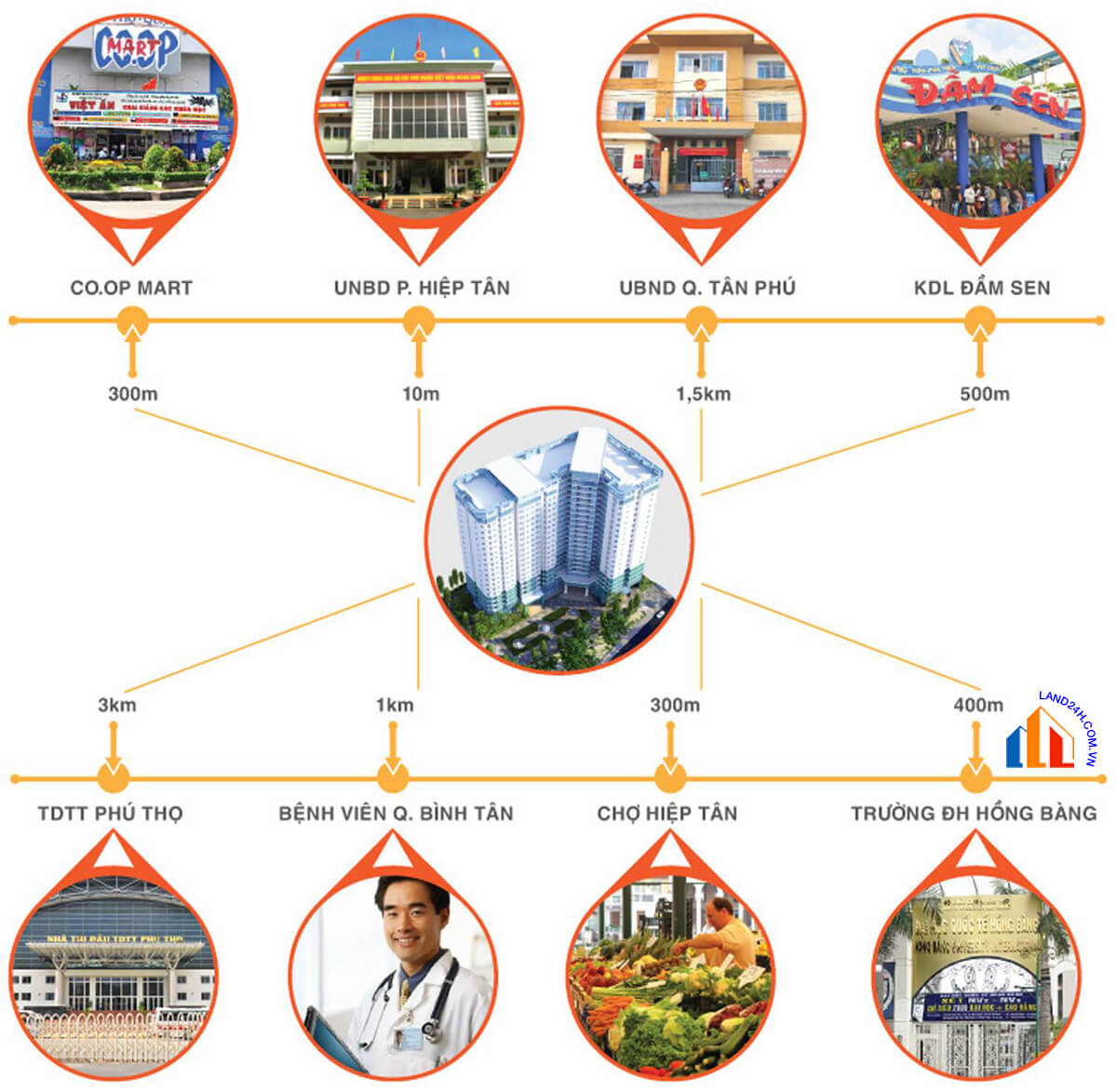 CHUNG CƯ CLOUDY ĐẦM SEN