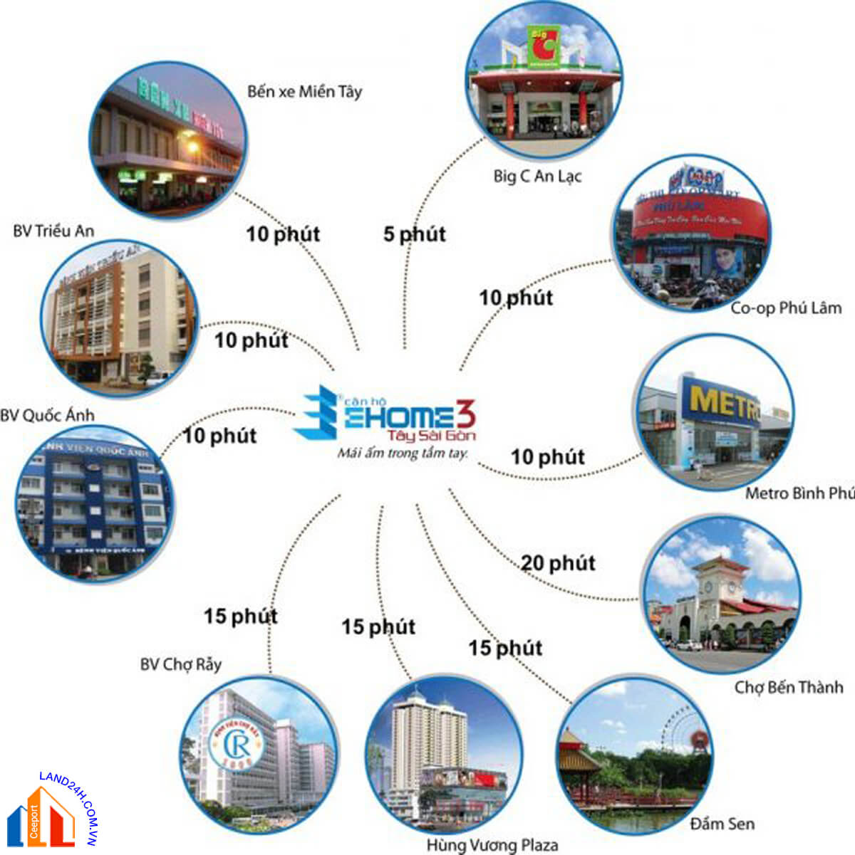 Ehome3 kết nối thuận tiện đến các tiện ích trong khu vực