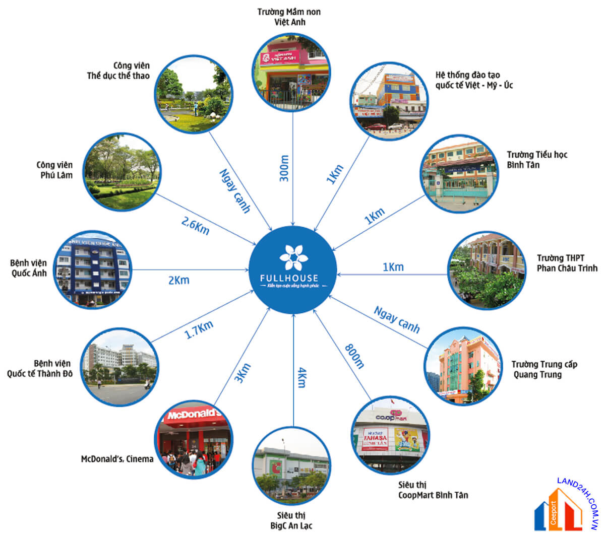 CHUNG CƯ FULL HOUSE