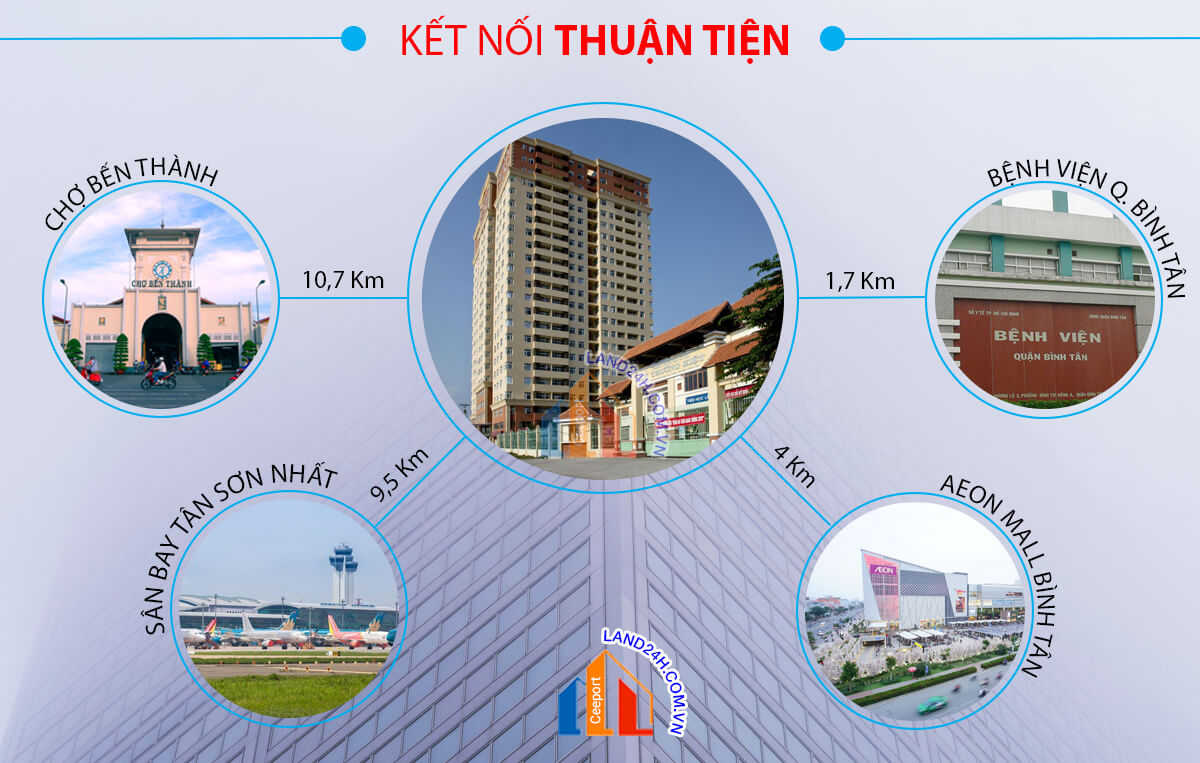 CHUNG CƯ HOÀNG KIM THẾ GIA