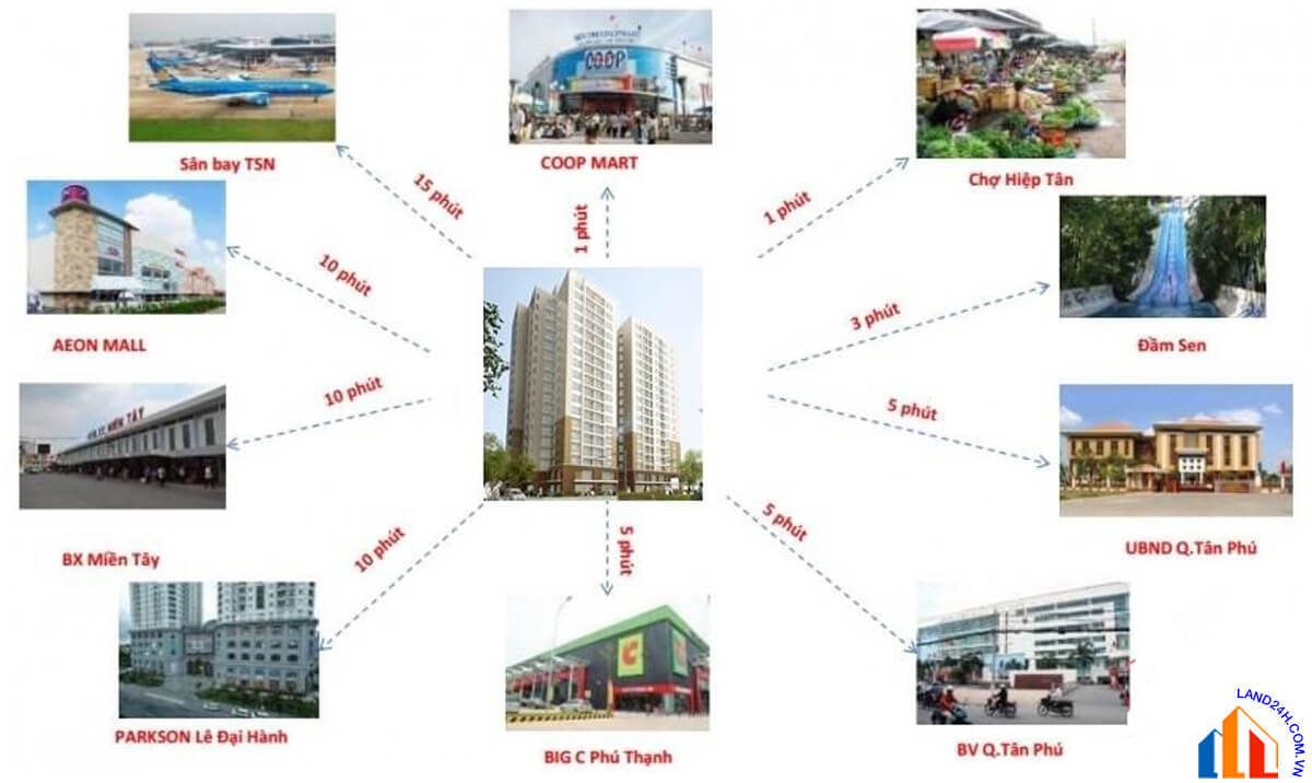 CHUNG CƯ KHUÔNG VIỆT