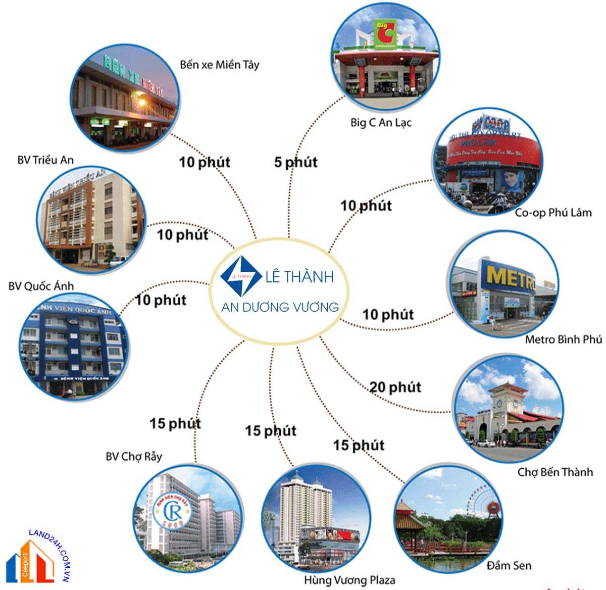 LÊ THÀNH AN DƯƠNG VƯƠNG