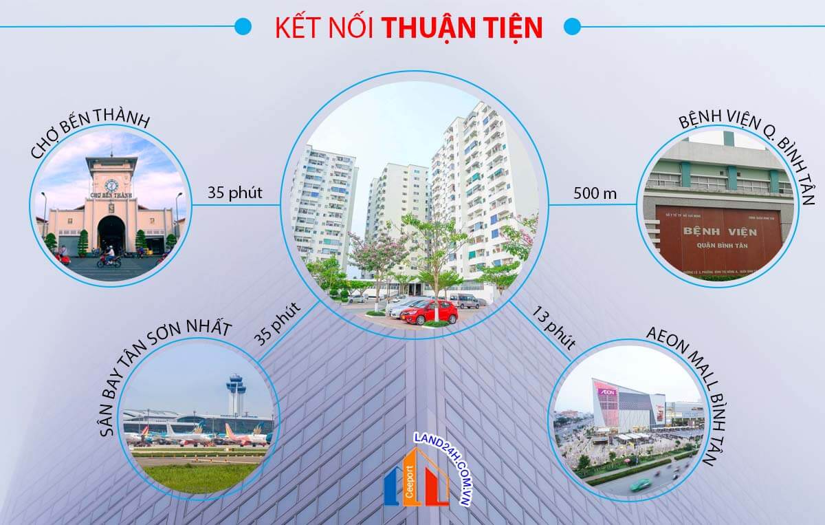 CHUNG CƯ LÊ THÀNH TÂN TẠO