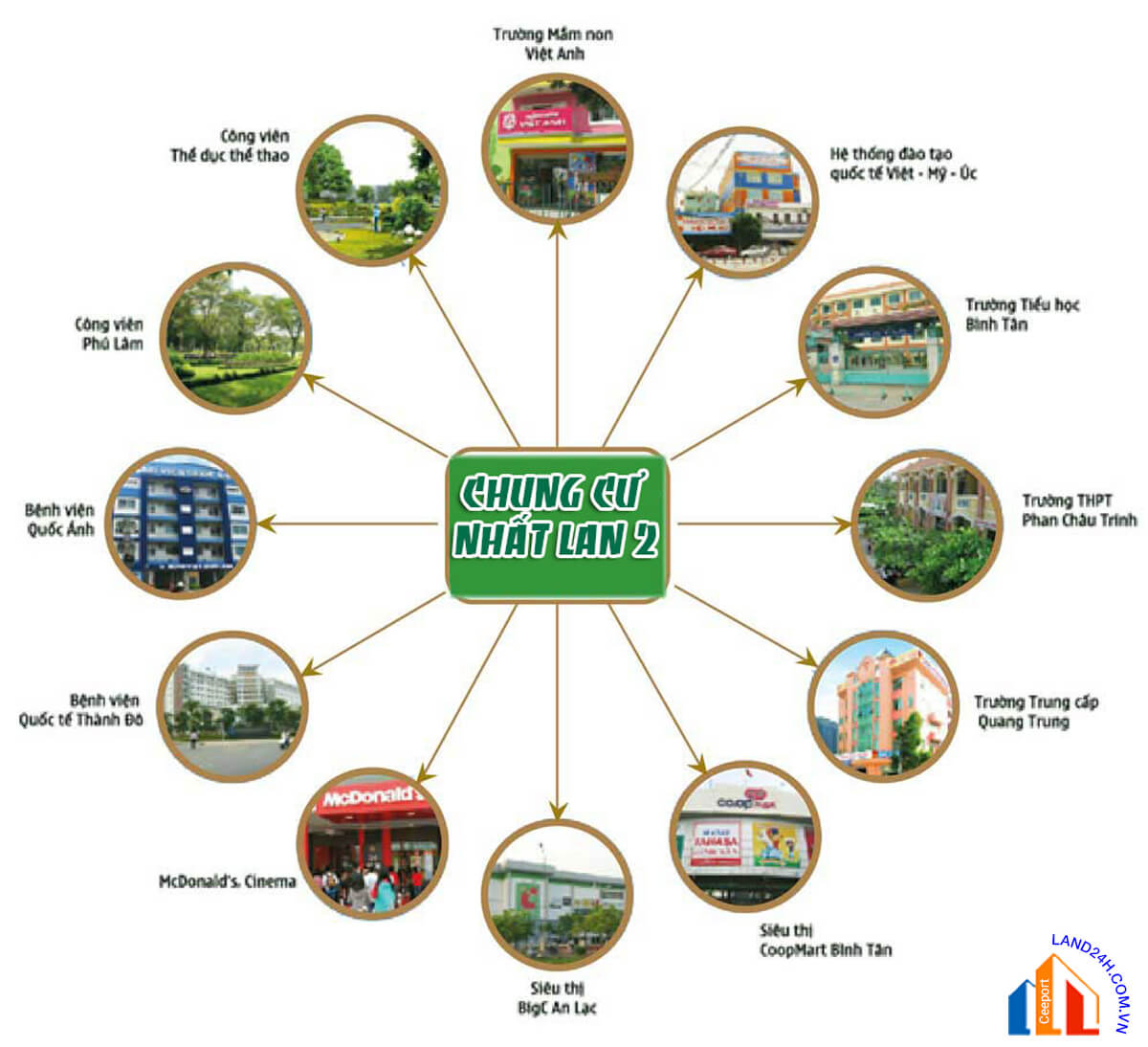 Dự án kết nối thuận tiện đến các tiện ích đẳng cấp trong khu vực