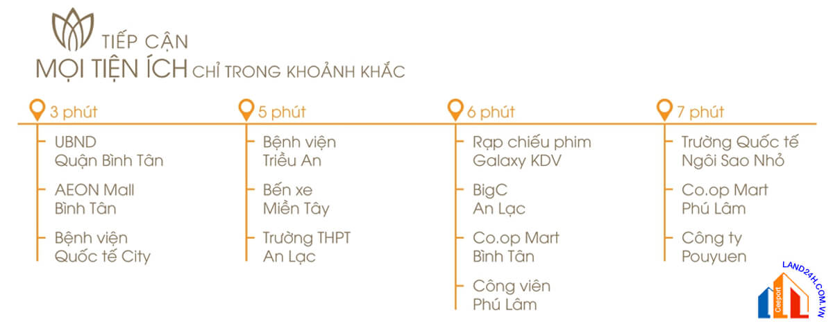 NHỰT QUANG APARTMENT