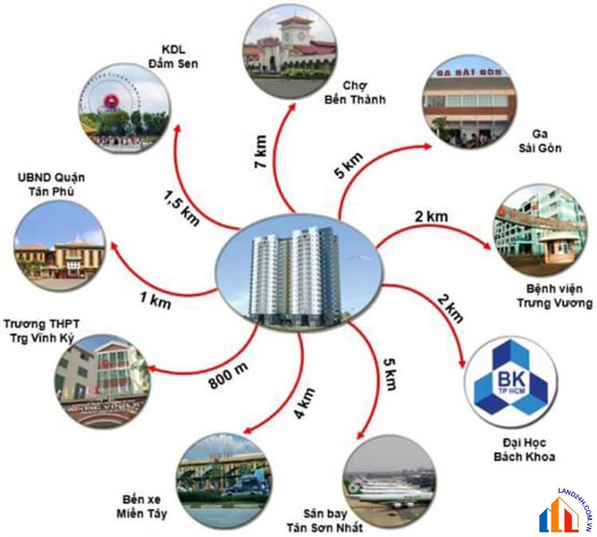 CHUNG CƯ QUANG THÁI