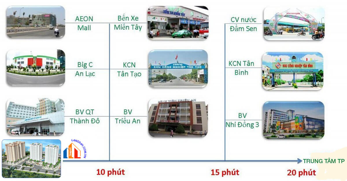 Long phụng Apartment kết nối thuận tiện đến các tiện ích trong khu vực