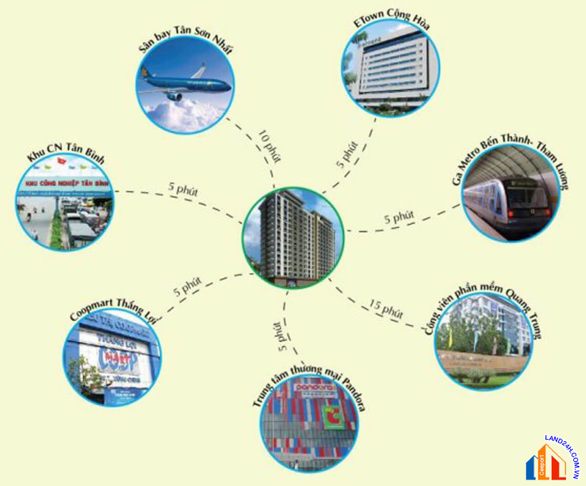 TÂN BÌNH APARTMENT