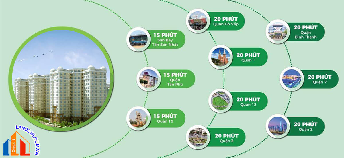 THÁI SƠN APARTMENT