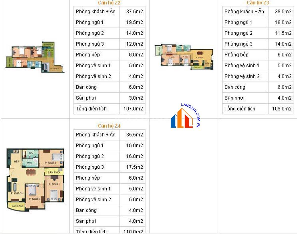Thiết kế chi tiết căn hộ Z2 -> Z4