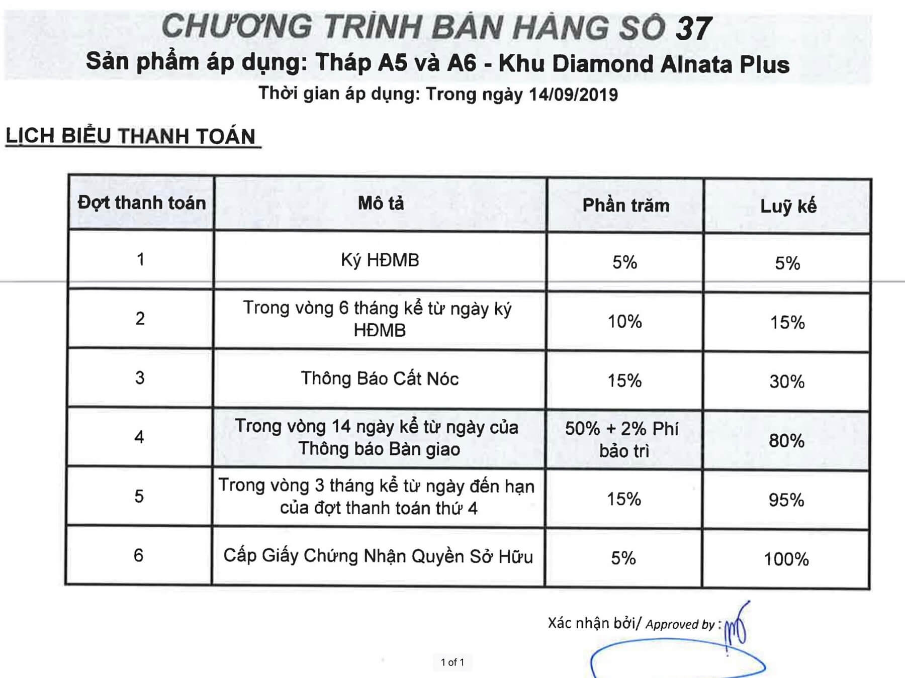 Khách hàng chỉ cần thanh toán 5% khi ký HĐMB