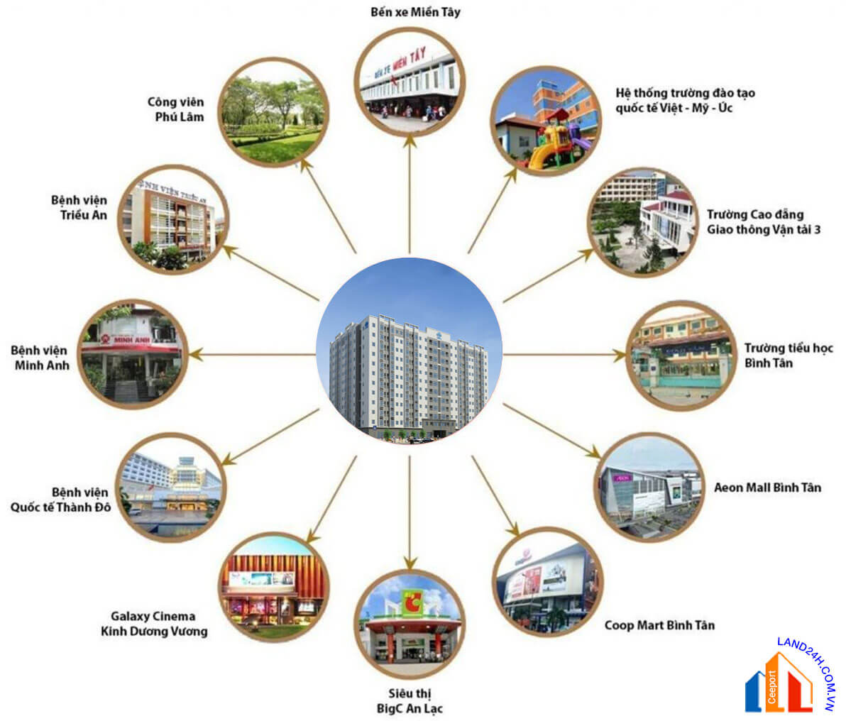 CHUNG CƯ HAI THÀNH