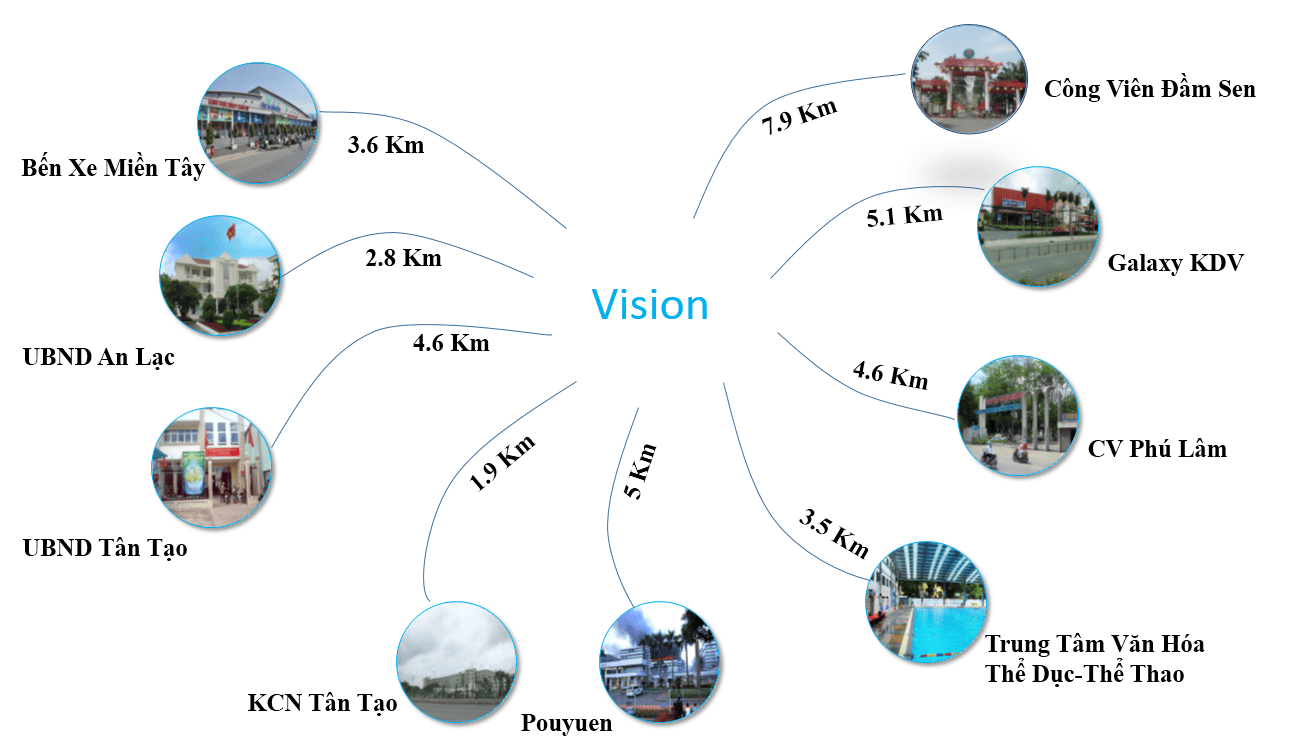 Sơ đồ liên kết vùng và hệ thống tiện ích ngoại khu hiện hữu quanh chung cư Vision
