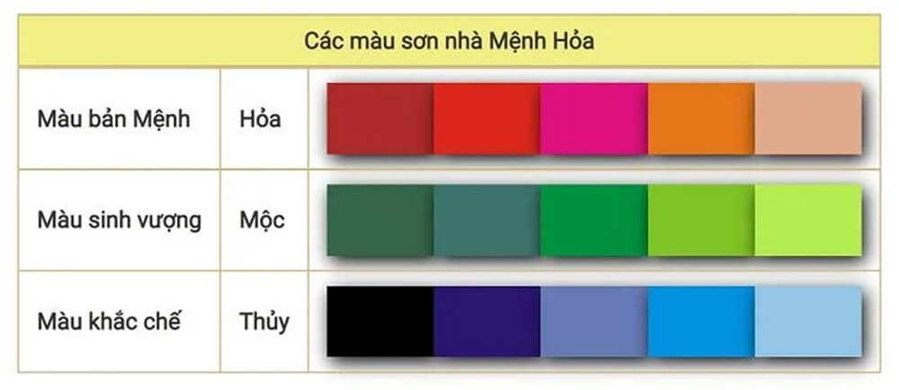 Màu sơn hợp với người mệnh Hỏa