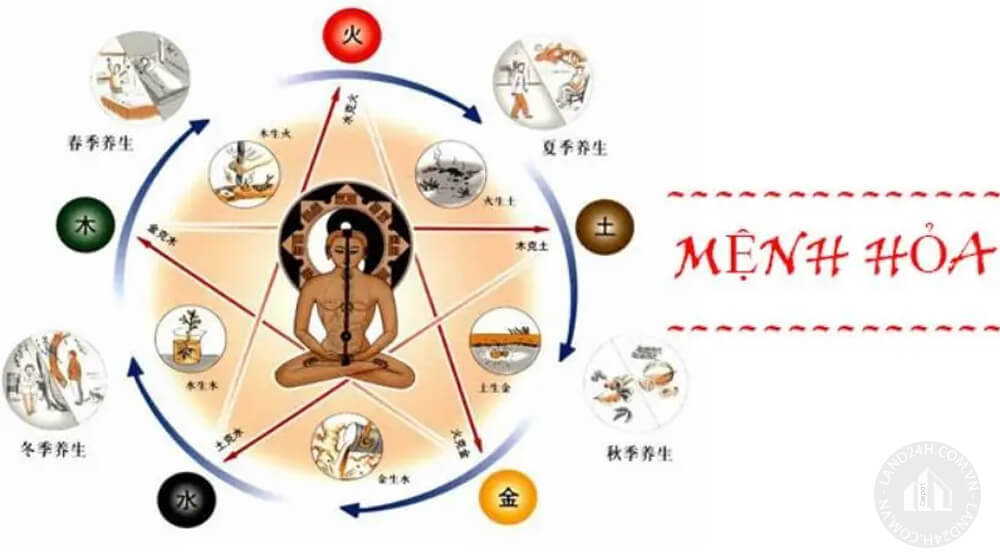 Người mệnh hỏa