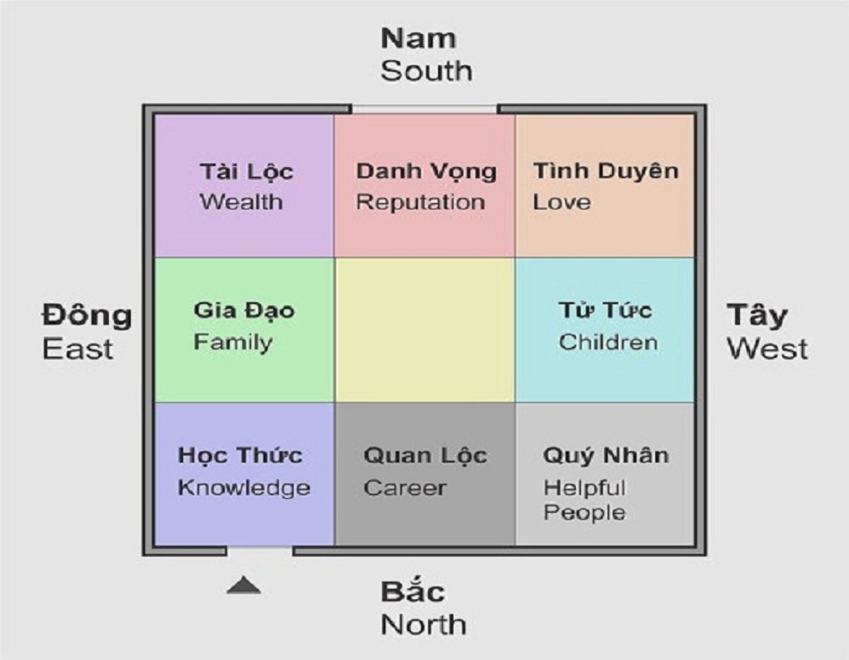 Những điều cấm kỵ khi đặt giá sách trong nhà