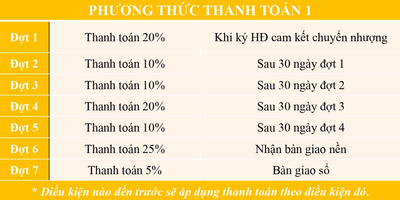 Tiến độ thanh toán Xuân Quang Villas