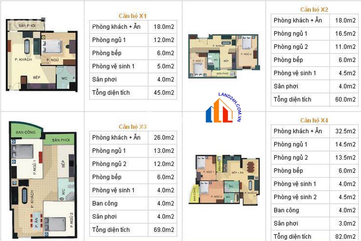 Thiết kế chi tiết căn hộ X1 -> X4