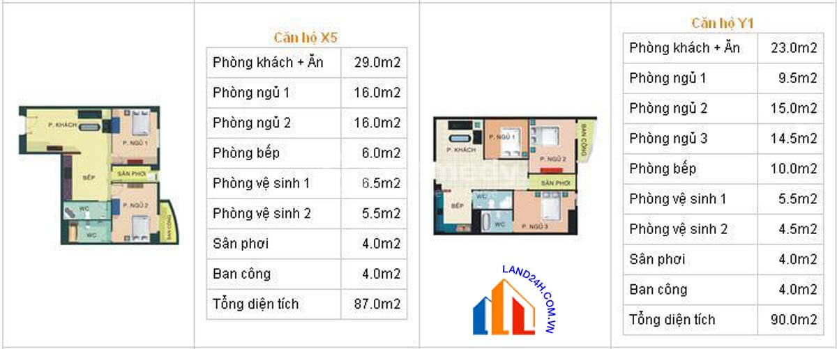 Thiết kế chi tiết căn hộ X5 - Y1